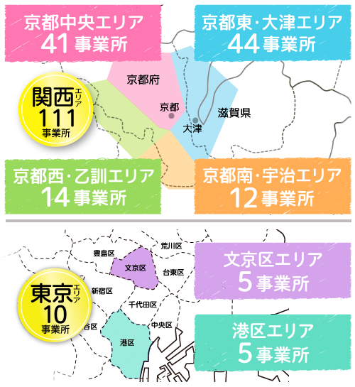 エリア体制