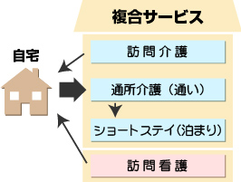 洛和複合サービス
