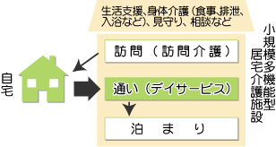 洛和小規模多機能サービス