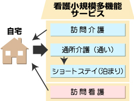 洛和複合サービス