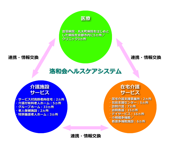 介護の相談窓口“3つ”の強み