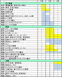 年間教育カリキュラム