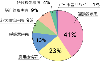 2019年度の算定区分別業績