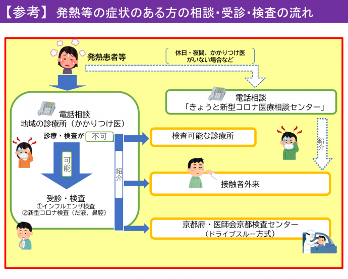 コロナ 電話