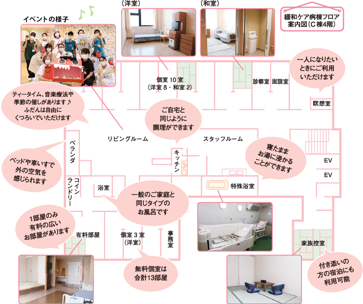 緩和ケア病棟の開設 入院 面会の方へ 洛和会音羽病院 京都市山科区 救急指定病院