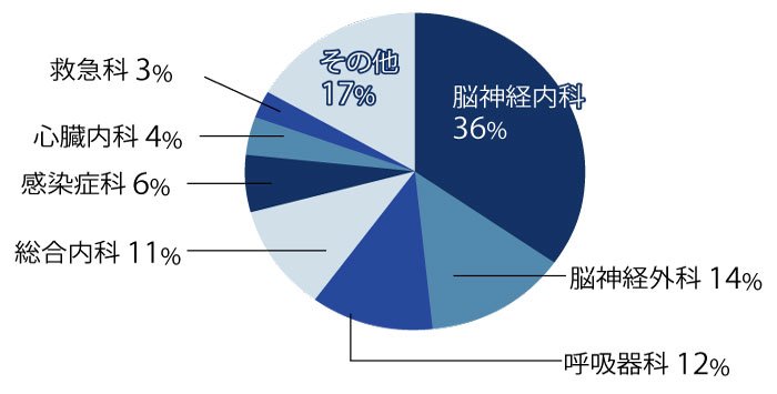 言語聴覚療法