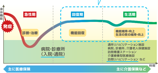 当院のリハビリテーションのご案内