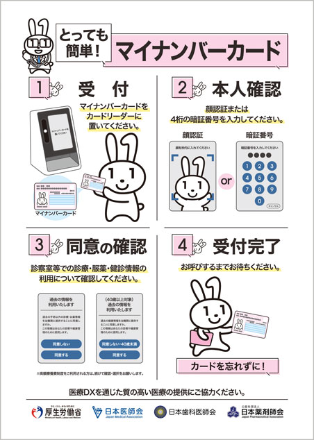 マイナバーカードのフロー