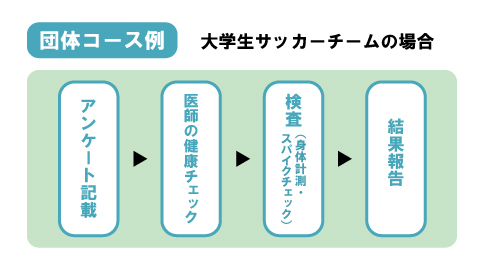 団体コース例 大学生サッカーチームの場合