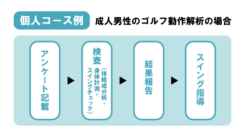 団体コース例 大学生サッカーチームの場合