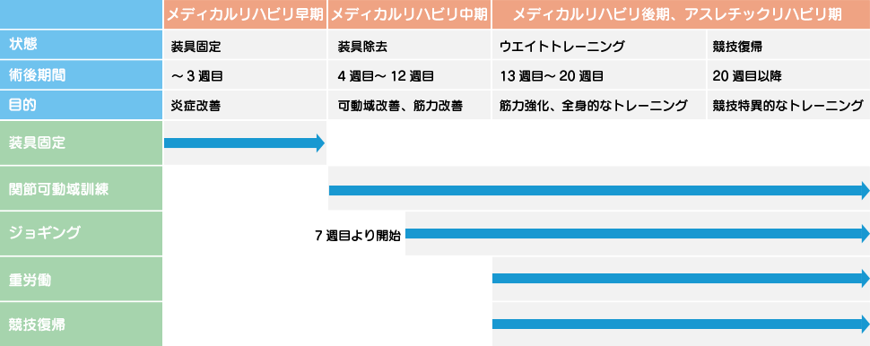術後の流れ