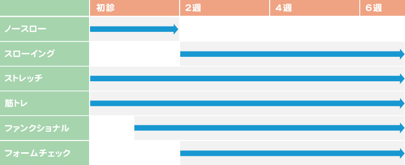 不良な投球動作・良好な投球動作