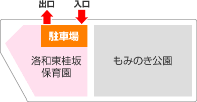 駐車場の出入りについて