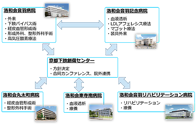 多施設との連携図