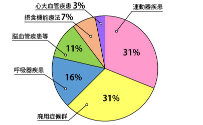 2023年度の算定区分別業績