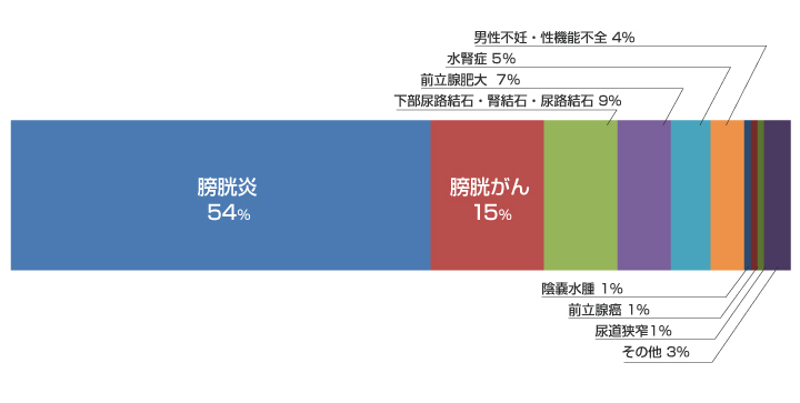 2025年実績グラフ