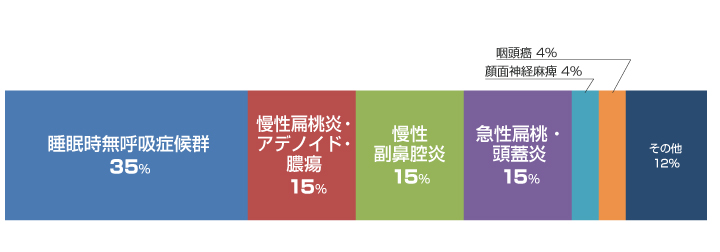 2024年度実績グラフ