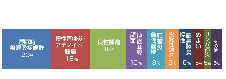 2024年度実績グラフ