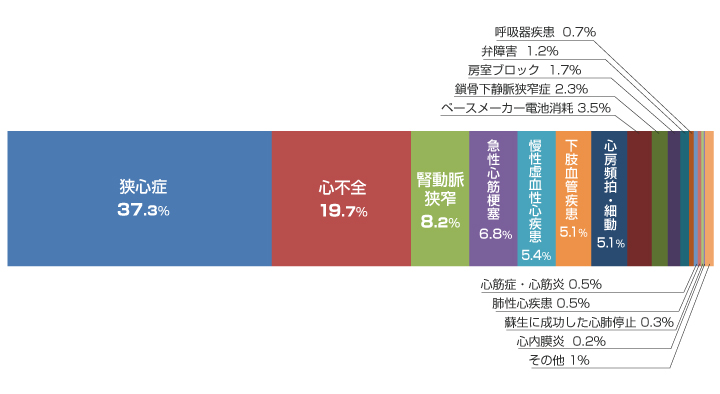 グラフ