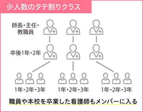 少人数のタテ割りクラス