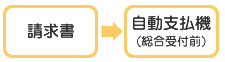 保証金のお預かりについて
