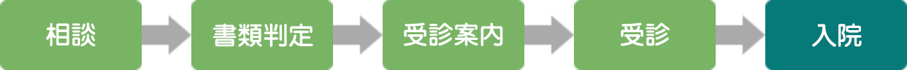 認知症治療病棟への入院の流れ