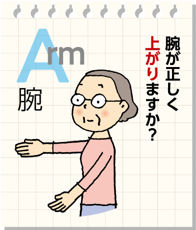 FASTとは？ 腕（Arm）