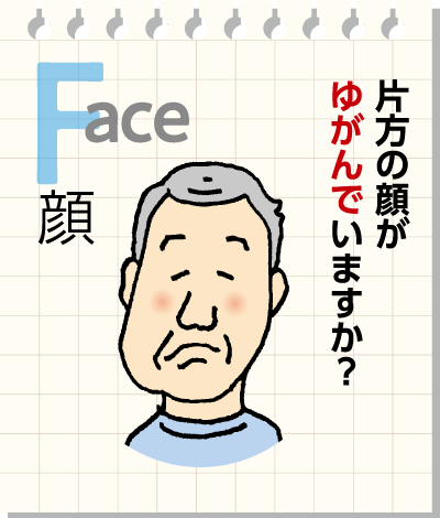 FASTとは？ 顔（Face）