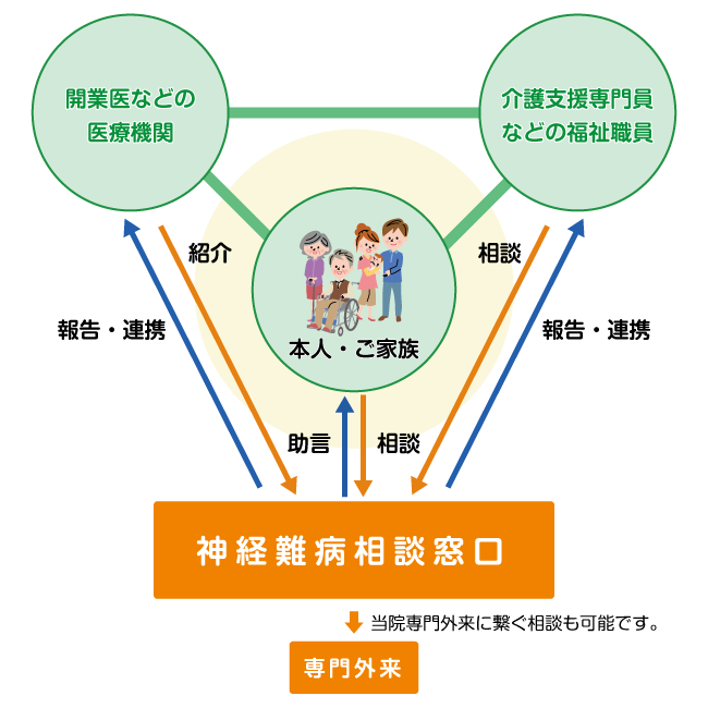 地域包括ケアシステム