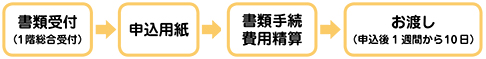 診断書・証明書について