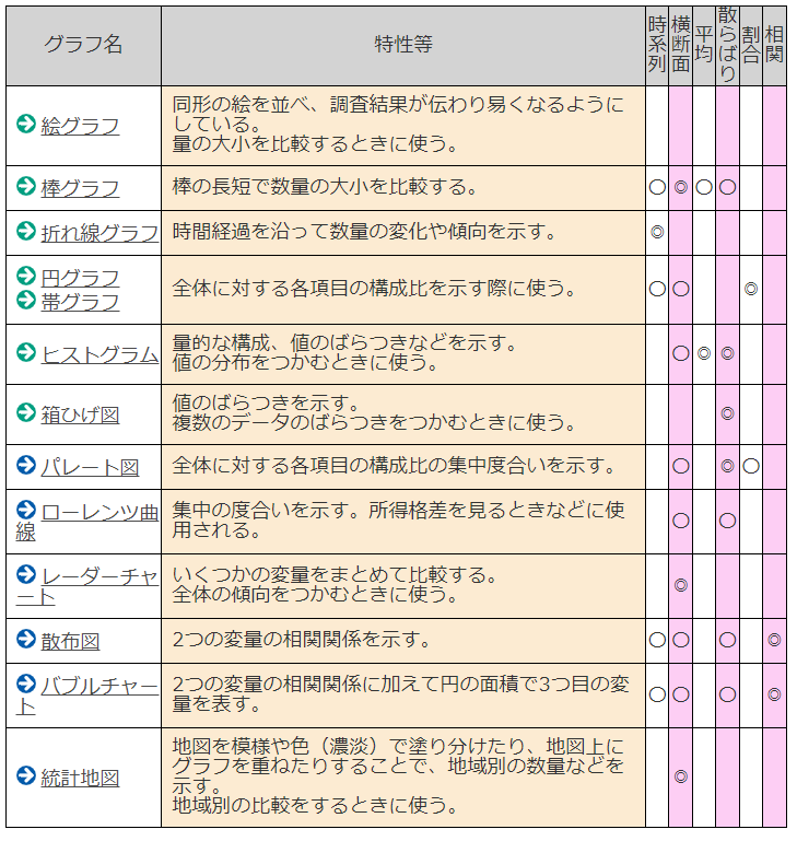 グラフ
