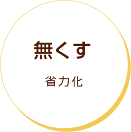 業務改善の視点1