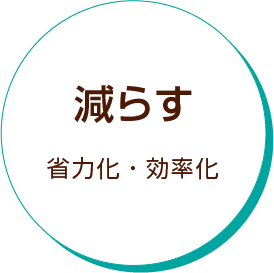 業務改善の視点2