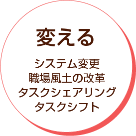 業務改善の視点3