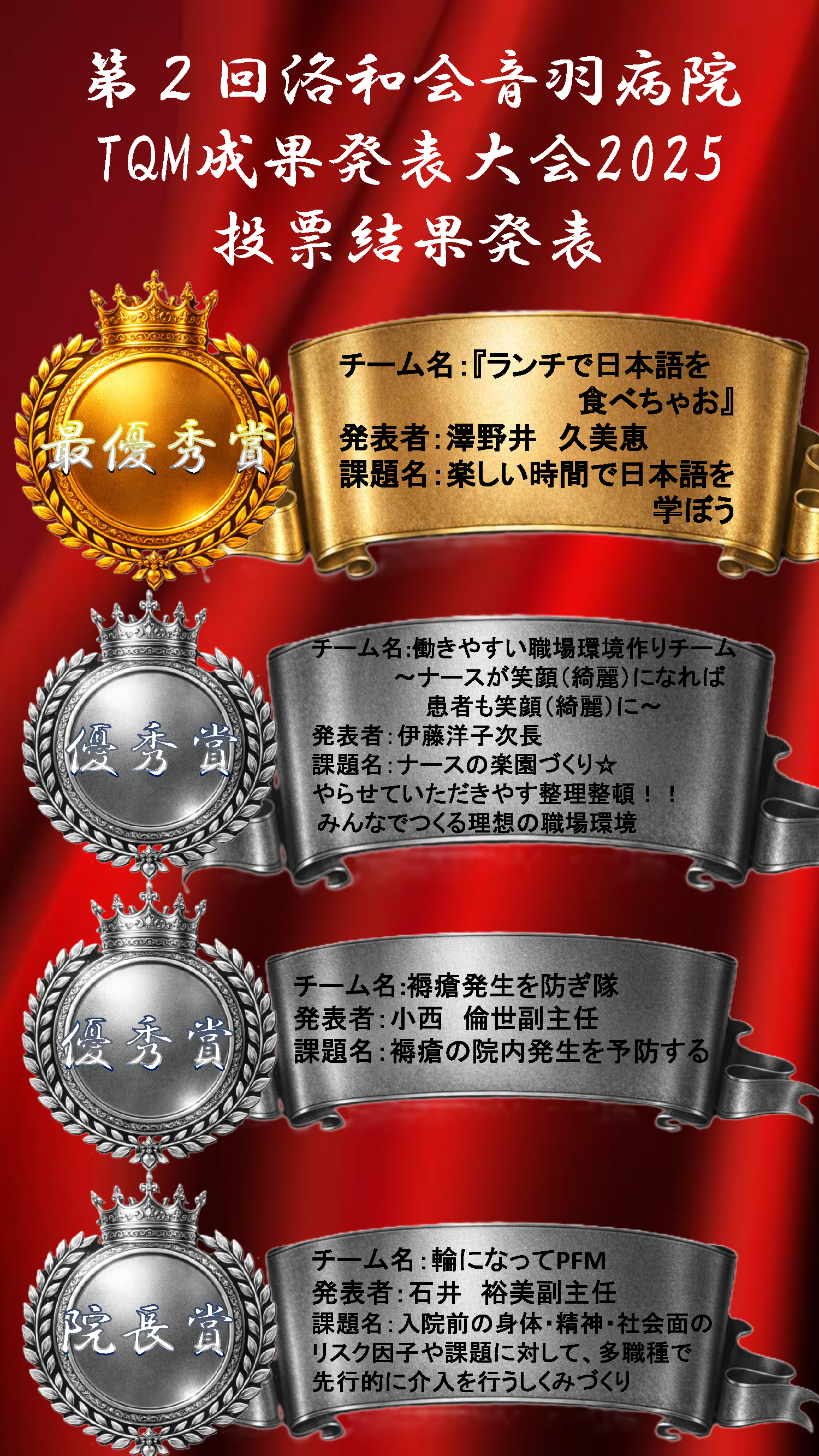 受賞演題