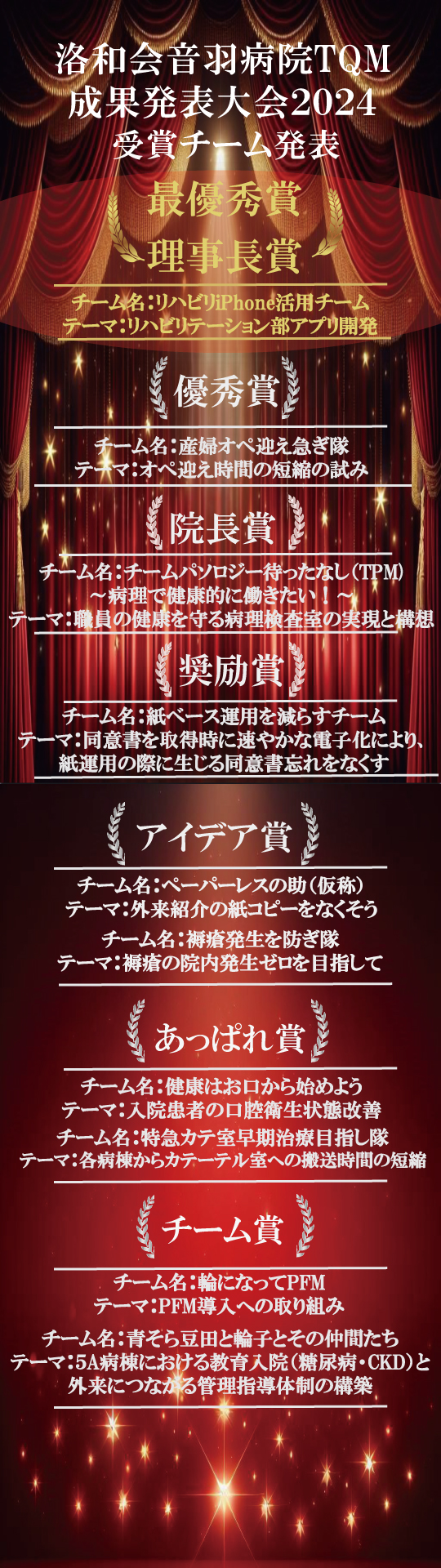 TQM賞