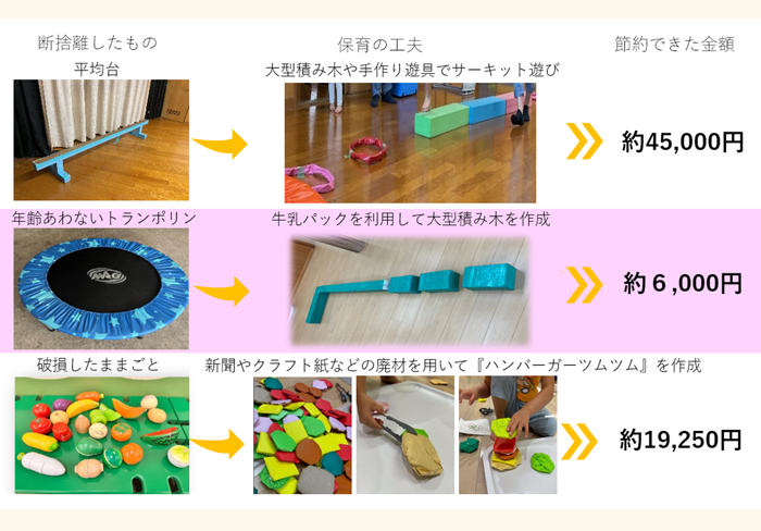 断捨離