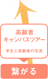 繋がる