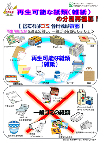 一般ごみ減量・リサイクルのための紙類ごみの分別